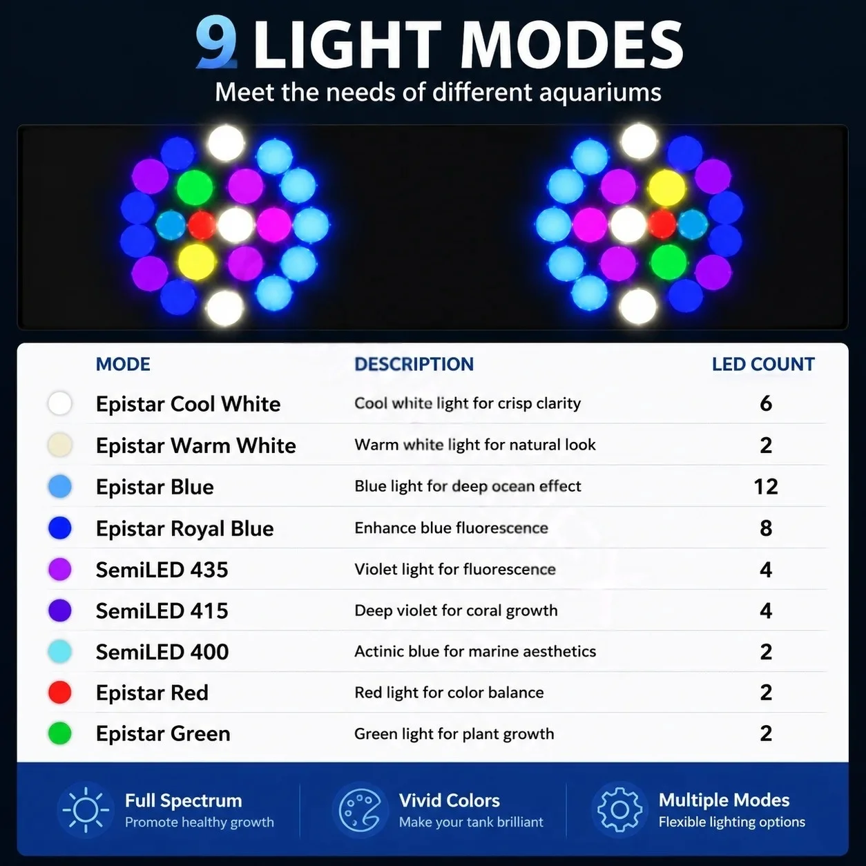 Noopsyche K7pro V4 4ª Geração, - Aquarium Light avaliação e preço